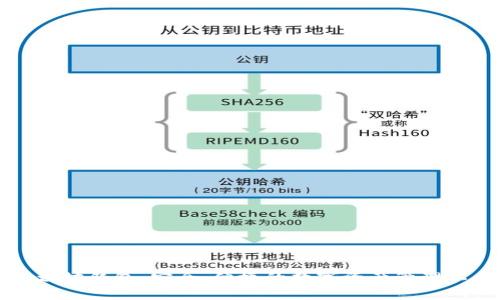 以太坊钱包：安全、便捷的数字资产管理工具