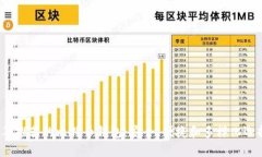 2023年推荐的比特币钱包：