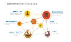 如何安全购买比特币并选