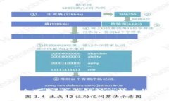 比特币钱包哪款最安全可