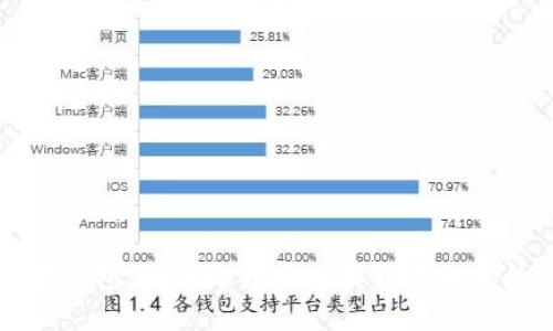 以太坊钱包：如何选择和使用最适合你的钱包