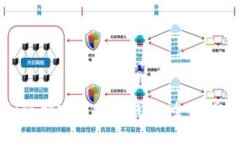 如何创建以太坊钱包：全