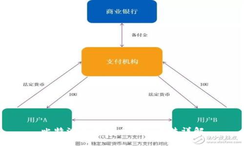 比特派冷钱包币转出方法详解