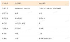 2023年最佳比特币钱包APP推