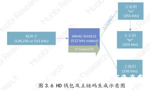 三种以太坊钱包详解：选择适合你的数字资产存储方式