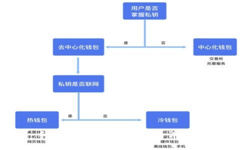 手机注册比特币钱包的详细指南