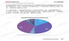 第一次用Token钱包怎么创建：详尽步骤