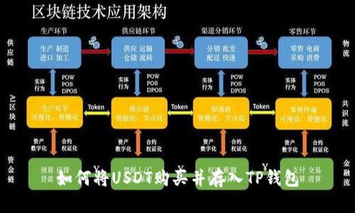 如何将USDT购买并存入TP钱包