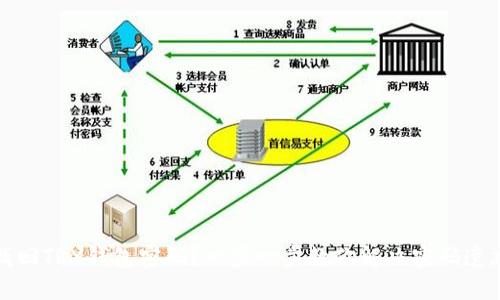 如何找回TRX钱包密码?一步一步教你解决密码遗忘问题