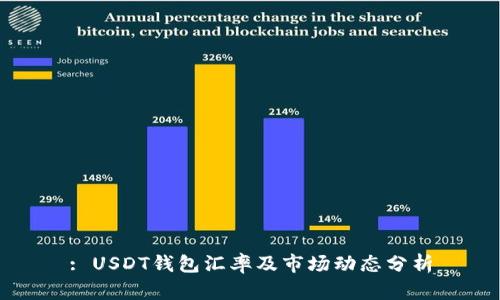 : USDT钱包汇率及市场动态分析