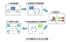 如何在tpWallet中添加新钱包：详细步骤