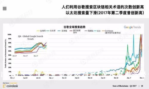 tpWallet为什么没有发新币的功能？深入解析与替代方案