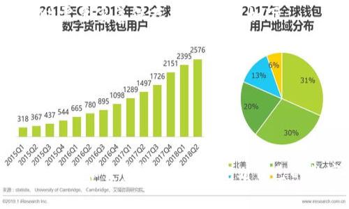 tpWallet下载1.2.6：全方位解析及使用指南
tpWallet, 钱包下载, 移动支付, 数字货币/guanjianci

一、tpWallet介绍
tpWallet是一款便捷的数字钱包应用，其版本1.2.6在功能和用户界面上进行了多项更新和。通过tpWallet，用户可以轻松存储、管理和交易各种数字资产，支持多种主流加密货币，满足用户的多样化需求。无论是用于日常支付还是投资交易，tpWallet都提供了安全、快捷的解决方案。

二、tpWallet 1.2.6 版本的主要功能
tpWallet 1.2.6版本在稳定性和用户体验方面做出了显著提升，以下是几个主要功能：
1. **用户友好的界面设计**：新版界面更加简洁、直观，用户可以快速找到所需功能，提升了使用效率。
2. **增强的安全性**：通过多重加密机制，tpWallet进一步增强了用户账户的安全性，确保用户资产的安全。
3. **多币种支持**：支持多种数字货币的存储与交易，包括比特币、以太坊等，能够满足不同用户的需求。
4. **实时交易通知**：用户可以实时获取市场动态及交易提醒，帮助用户及时把握交易机会。
5. **社交功能的引入**：新版本增加了一些社交功能，用户可以与朋友分享资金、进行小额支付，实现钱包之间的便捷转账。

三、tpWallet的下载与安装指南
下载tpWallet 1.2.6非常简单，用户可以在官网或各大应用商店直接搜索“tpWallet”进行下载。以下是具体步骤：
1. **访问官网或应用商店**：用户可以通过访问tpWallet官网或各大应用商店（如Google Play、App Store）搜索“tpWallet”。
2. **选择版本**：确保选择最新版本1.2.6，点击“下载”按钮开始下载。
3. **安装应用**：下载完成后，按照提示进行安装，Android用户需允许安装来自未知来源的应用，iOS用户则需进行必要的授权。
4. **注册与登录**：安装完成后，打开应用，用户需要进行注册以及设置登录信息，如电子邮件、密码等。
5. **钱包创建**：根据提示创建新的数字钱包，设置强密码保护，确保资产安全。

四、tpWallet的使用技巧
为了让用户更有效地使用tpWallet，以下是几条使用技巧：
1. **定期更新**：建议用户定期检查更新，及时获取最新的功能和安全修复。
2. **备份助记词**：在创建钱包时，确保备份好助记词，以便日后恢复。
3. **设置双重验证**：激活双重验证，提高账户的安全性。
4. **关注市场动态**：利用实时通知功能，及时获取市场走势信息，交易策略。
5. **谨慎分享**：在使用社交功能时，谨慎分享个人信息，保护隐私安全。

可能相关的问题

h41. 如何安全地管理我的tpWallet账户？/h4
管理tpWallet账户的安全性至关重要。首先，用户应该确保设备的安全，定期更新设备系统和应用程序，以防范潜在的安全漏洞。此外，用户应使用强密码，避免设置过于简单的密码。建议使用密码管理器来生成和存储复杂密码。同时，在tpWallet中启用双重验证功能，增加额外的安全层级。
其次，用户还应该做好助记词的备份工作，助记词是一种恢复钱包的手段。将助记词存放在安全的地方，避免与他人共享。定期检查账户的交易记录，若发现任何异常情况，应立即采取措施，如更改密码、联系tpWallet客服等。

h42. tpWallet的交易费用是怎样的？/h4
tpWallet的交易费用因多种因素而异，包括所选择的币种、网络拥堵情况等。一般来说，tpWallet会在交易过程中自动计算出当前的交易费用，并在确认交易前进行提示。这使得用户可以清楚了解自己的交易成本，做出相应的决策。
此外，tpWallet在不同的数字货币交易中采用了不同的费用标准，一些热门币种可能因为网络交易量大而导致费用上升。用户在进行大型交易前，应提前查阅相关信息，以免产生超出预算的费用。在使用tpWallet的过程中，用户应该合理安排交易时机，以降低交易费用。

h43. tpWallet支持哪些数字货币？/h4
tpWallet支持多种主流的数字货币，使得用户能够充分利用不同币种的优势。通常支持的币种包括但不限于比特币（BTC）、以太坊（ETH）、莱特币（LTC）、Ripple（XRP）等。每种数字货币都有其独特的市场特点和投资逻辑，因此，对于希望进行多元化投资的用户来说，tpWallet是一个理想的选择。
在tpWallet中，用户可以轻松添加或删除货币，整个过程简单明了。用户还可以随时查看每种货币的实时行情、历史走势与市场资讯，以便做出更具信息性的决策。对某些特定币种感兴趣的用户可关注tpWallet的更新动态，以获取未来可能支持的新币种。

h44. 如何通过tpWallet进行蓝牙支付？/h4
tpWallet 1.2.6版本新增了蓝牙支付功能，使得线下支付变得更加方便。通过蓝牙支付，用户可以在支持该功能的商家处直接进行交易，简化了支付流程。要使用蓝牙支付功能，用户需要完成以下步骤：
1. **开启蓝牙功能**：确保手机的蓝牙功能已开启，并且tpWallet应用已获得蓝牙访问权限。
2. **添加支付方法**：在tpWallet中设置并关联信用卡或其他支付方式，以便于交易时使用。
3. **选择付款方式**：在商家收款端选择蓝牙支付，确保商家的设备同样流畅连接。
4. **确认交易**：确认交易金额及相关信息，输入密码或通过指纹确认后，完成支付。
蓝牙支付使得用户无需携带大量现金，提高了支付便利性，同时tpWallet的加密机制确保了交易安全。

h45. 如何恢复丢失的tpWallet账户？/h4
如果用户不慎丢失了tpWallet账户，通常可以通过助记词来恢复钱包。助记词是创建钱包时生成的一系列字词，用户在创建钱包时需要妥善保存。恢复流程如下：
1. **重新安装tpWallet**：在手机或者其他设备上重新安装tpWallet。
2. **选择恢复选项**：在登录页面选择“恢复钱包”或类似选项。
3. **输入助记词**：按照提示输入助记词，通常需要按照顺序输入以确保恢复准确无误。
4. **设置新密码**：恢复后，建议立即设置新密码，确保账户的安全。
对于未保存助记词的用户，则可能无法恢复丢失的账户，因此在创建钱包时，务必要重视助记词的备份及安全管理。

综上所述，tpWallet 1.2.6版本是一款功能强大的数字钱包应用，提供安全、便捷的数字资产管理服务。用户在使用时应注意安全问题和交易费用，合理规划自己的数字资产投资，充分利用tpWallet的各项功能，提升日常交易的效率。