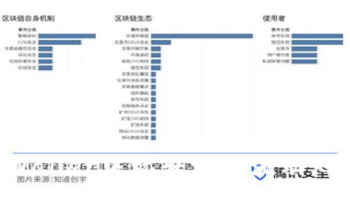 如何在tpWallet中玩转波场流动池:详细指南