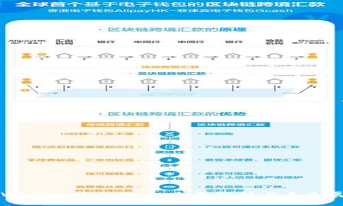 tpWallet社区排名：全面解析与未来展望