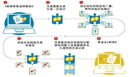 tpWallet转账操作流程详解:一步一步教你安全转账