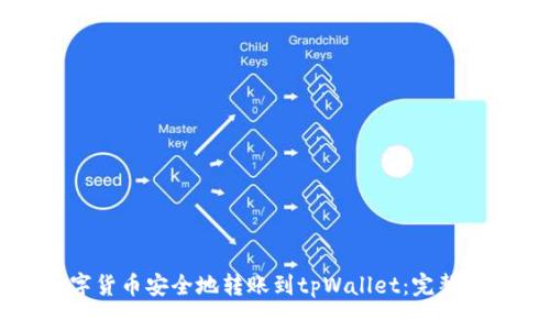 如何将数字货币安全地转账到tpWallet：完整的操作指南