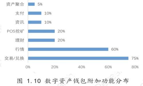 tpWallet电脑端导入教程:详细步骤与注意事项