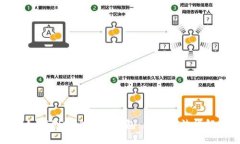 如何创建比特币钱包：原始方法详解