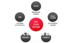 全面解析tpWallet的K线图：了解数字资产