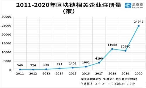 
交易所提USDT到钱包的时间：详细解析与影响因素