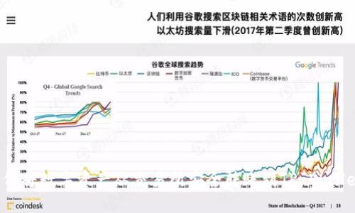 如何将数字资产从交易所安全转账到TP Wallet？