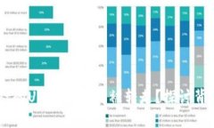 杂项为什么TPWallet的USDT会瞬间被转走？