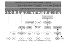   轻松学会如何在tpWallet上卖出币！ 