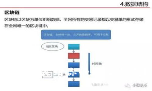比特币如何安全存放到你的数字钱包？手把手教你！