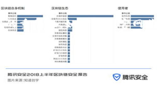   tpWallet官网的真正含义是什么？ / 

 guanjianci tpWallet, 官网, 意义, 加密货币 /guanjianci 

一、什么是tpWallet？
tpWallet是一个新兴的数字货币钱包，旨在为用户提供安全、便捷的加密货币存储和交易服务。它允许用户存储多种数字资产，包括比特币、以太坊等主流加密货币，方便用户进行资产管理和交易。这个钱包界面友好，易于使用，对于初学者和经验丰富的投资者 alike 都非常适合。

二、tpWallet官网的重要性
在数字货币的世界中，了解tpWallet官网的意义是至关重要的。官网是tpWallet的官方信息平台，提供了关于钱包的最新消息、功能更新、使用指南等信息。用户可以在官网上找到详细的操作手册，确保他们能够安全、顺利地使用这个钱包进行交易。
此外，官网还可以为用户提供关于数字货币市场的分析和行情走势，使用户能够做出更加明智的投资决策。对新手来说，官网就像是一座灯塔，指引着他们在复杂的加密货币海洋中找到正确的方向。

三、tpWallet的主要特点
tpWallet不仅仅是一个简单的数字货币钱包，它还拥有一系列独特的功能，让它脱颖而出：
ul
    listrong安全性：/strongtpWallet采用了多重安全机制，包括指纹识别和密码保护，确保用户的资产安全无虞。/li
    listrong多币种支持：/strong这个钱包支持多种类型的加密货币，让用户可以方便地管理不同种类的资产。/li
    listrong用户友好的界面：/strongtpWallet提供了直观的操作界面，用户可以轻松上手。/li
    listrong实时交易信息：/strong用户可以在钱包内实时查看市场动态，及时采取行动。/li
/ul

四、如何访问tpWallet官网？
要访问tpWallet官网，用户只需在浏览器中输入官网地址（具体网址应查找正式渠道提供以确保安全性）。进入官网后，用户可以浏览不同的功能，阅读最新的更新，了解如何安全地使用这个钱包。此外，官网上还可能提供客户服务支持，帮助用户解决使用过程中的问题。

五、使用tpWallet的步骤
使用tpWallet的步骤相对简单，以下是主要的几个步骤：
ol
    listrong下载并安装：/strong用户需要在官网上下载tpWallet的应用程序，并根据系统要求进行安装。/li
    listrong注册账户：/strong完成安装后，用户需要注册一个账户，填写相关信息并设置安全密码。/li
    listrong充值资产：/strong用户可以向钱包中充值多种数字货币，具体方法可以参考官网的操作手册。/li
    listrong进行交易：/strong通过钱包，用户可以随时随地进行数字货币交易，管理资产。/li
/ol

六、可能相关的问题

h41. tpWallet安全吗？/h4
安全性是每个数字货币钱包用户最关心的话题。tpWallet采取了多种安全策略来保护用户的资产。首先，钱包使用了最新的加密技术，确保用户的信息和资产不被未经授权的访问。其次，tpWallet还提供了多层次的身份验证，用户在交易前需要进行指纹或密码验证。此外，定期的安全更新和修复也是tpWallet保护用户资产的重要手段。

h42. tpWallet支持哪些币种？/h4
tpWallet是一款多币种支持的钱包，这意味着用户可以在一个平台上管理多种不同的加密资产。目前，tpWallet支持的币种包括但不限于比特币（BTC）、以太坊（ETH）、莱特币（LTC）等主流加密货币。同时，钱包也在不断更新中，致力于添加更多的新币种，以满足不同用户的需求。用户可以在官网上查看最新支持的币种列表。

七、总结
tpWallet作为一个新兴的数字货币钱包，凭借其多币种支持、安全性高和用户友好的设计，吸引了越来越多的用户。在这里，我们了解了tpWallet的官网信息传递的重要性，如何通过官网获取最新的信息和支持，也明确了使用tpWallet的必要步骤和安全性保障。希望每位读者在加入数字货币投资时，能够通过tpWallet钱包获得更好的保护和体验！

无论你是数字货币投资的新手还是资深玩家，了解和使用tpWallet都是一个明智的选择。只需登录官网，跟随操作步骤，你的数字资产管理将变得更加简单、高效、安全！

（特别注意：文章内容应根据具体的信息进行适当调整，并遵循真实的官方信息和资料进行说明。）