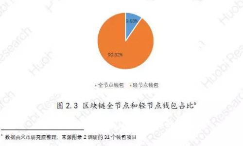 如何找回tpWallet转账的资金？