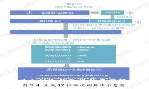 如何将以太坊冷钱包里的资产轻松变现？