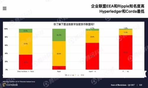 买了比特币后，如何顺利创建你的数字钱包？