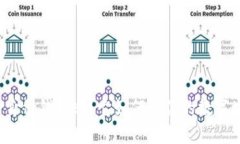 你听说过TP身份钱包吗？它如何让你的