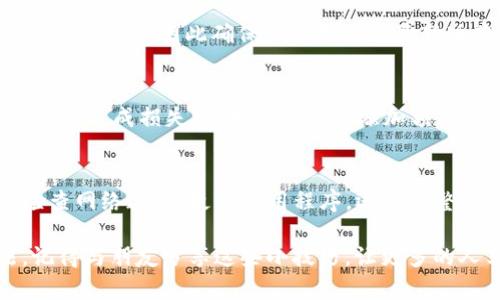 bianweitpWallet波场链未激活？不如看看这些解决办法！/bianwei  
tpWallet, 波场链, 未激活, 解决办法/guanjianci

什么是tpWallet？  
tpWallet是一种支持多种区块链的数字钱包，特别是针对波场（TRON）链的用户。波场链以其高效的交易速度和低廉的手续费而闻名，吸引了大量用户选择使用相关的数字资产。tpWallet为用户提供了一种安全、便捷的方式来管理他们的数字资产，比如交易和存储TRX以及各种基于波场链的代币。

波场链的激活是什么意思？  
在使用tpWallet或者其他数字钱包时，你可能会遇到“波场链未激活”的提示。这通常意味着你的钱包尚未连接或授权使用波场区块链。钱包的激活涉及一系列操作，包括确认你的账户、连接到区块链网络以及确保你的资产得以正确显示。

为什么会出现“波场链未激活”？  
出现“未激活”的原因可能有多种，包括但不限于以下几点：  
ul  
    li**网络连接问题**：如果你的设备没有稳定的网络连接，钱包可能无法连接到波场链。/li  
    li**软件设置问题**：有时，钱包的设置或更新可能导致连接问题。/li  
    li**账号权限未设置**：在某些情况下，用户在创建钱包时未给予该钱包连接波场链的权限。/li  
    li**钱包版本过旧**：如果使用的tpWallet版本过旧，也可能会导致无法连接到最新的波场链网络。/li  
/ul  

如何解决“波场链未激活”？  
面对“未激活”的问题，你可以尝试以下几种解决办法：  
ul  
    li**检查网络连接**：确保你的设备处于良好的网络环境中。尝试重启Wi-Fi连接或更换网络。 /li  
    li**更新应用程序**：检查tpWallet是否为最新版本，如果不是，及时更新至最新版以获得最优性能和安全性。/li  
    li**重新连接钱包**：关闭tpWallet应用程序，重新打开并尝试重新连接波场链。这能够帮助消除临时故障。 /li  
    li**检查钱包设置**：确认你的tpWallet设置正确，特别是网络连接和权限设置是否正常。/li  
    li**咨询客服支持**：如果自行解决无法成功，建议联系tpWallet的客服支持，获取专业的帮助和指导。/li  
/ul  

关于tpWallet的常见问题  
在使用tpWallet的过程中，有很多用户可能会遇到类似的问题。让我为你解答一些常见的问题。  

h4问题一：如果我的tpWallet无法与波场链连接，应该做什么？/h4  
首先，确保你的网络连接稳定。如若网络状况良好，接下来检查tpWallet的设置是否正确，确保未禁用波场链的连接。有时，软件的更新也可能导致链的连接问题，因此确保你使用的是最新版本的tpWallet。若问题依然存在，不妨考虑重启应用或设备。若以上措施仍未能解决，及时咨询tpWallet的客服可能是最有效的解决途径。  

h4问题二：如何确保我的资产在tpWallet中安全？/h4  
为了确保你的资产安全，首先，务必确保你的tpWallet使用强大的密码保护。同时，建议定期备份你的私钥和助记词，避免在丢失钱包或设备故障的情况下造成损失。使用硬件钱包添加额外的保护也是一个有效的选择。此外，远离可疑的链接和应用程序，定期更新你的软件，以防止任何安全漏洞的出现。  

总结  
在使用tpWallet进行数字资产管理时，遇到“波场链未激活”的情况并不罕见。通过本文介绍的步骤，你可以有效地诊断问题和寻求解决方案。无论是检查网络连接、更新应用程序，还是调整钱包设置，积极应对总能帮助你快速找回正常使用的状态。高效、安全地使用数字钱包是每位用户的义务，认真对待资产安全，才是成功投资的基础。  

希望这篇文章能够帮助你解决疑惑，回到轻松愉快的资产管理之路。如果你在使用中还有其他问题，不妨继续探索，或许你能找到更便捷的解决方法。记得与朋友分享这些小技巧，让更多的人享受到波场链带来的便利与乐趣！