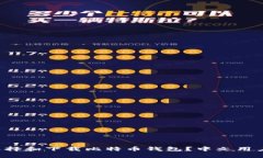 如何选择和下载比特币钱包？中文用户