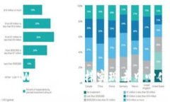 你知道tpWallet是怎样实现去中心化的吗