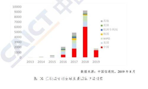 为什么我的XRP钱包注册不了？看这里，解决方案大揭秘！