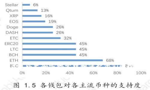 baixianre以太坊冷钱包U盘：如何安全存储你的数字资产？/baixianre  
以太坊, 冷钱包, U盘, 数字资产/guanjianci  

什么是以太坊冷钱包U盘？  
在数字资产日渐普及的今天，很多人开始关注如何安全地存储他们的虚拟货币。其中，冷钱包成为了一个理想的选择。而以太坊冷钱包U盘，则是冷钱包中一个颇具人气的存储方式。那么，什么是以太坊冷钱包U盘呢？简单来说，冷钱包是一种不与网络连接的钱包，特别适合储存长期的数字资产。通过将以太坊的私钥保存在一个加密的U盘中，用户可以有效地避免黑客攻击和网络漏洞所带来的风险。  

为什么选择冷钱包？  
市面上有很多种数字钱包，包括热钱包和冷钱包。在热钱包中，你的资产始终在线，方便交易，但也容易受到攻击。而冷钱包则把资产存储在离线状态，意味着即使黑客入侵了你的设备，也无法获取到你的财富。这使得冷钱包成为了高净值用户和长线投资者的首选。  
对于以太坊等热门加密货币来说，冷钱包尤为重要。因为在市场波动大的时候，早做准备就能够在很大程度上保护你的资产不受损失。因此，拥有一个以太坊冷钱包U盘可以说是明智之举。

以太坊冷钱包U盘的优势  
选择以太坊冷钱包U盘的好处多多，下面我们来详细探讨一下这些优势：  
ul  
  listrong安全性高：/strong因为它不与网络连接，减少了被黑客入侵的风险。/li  
  listrong便携性强：/strongU盘小巧，方便携带，适合那些需要经常移动或外出的人。/li  
  listrong操作简单：/strong大多数U盘冷钱包拥有用户友好的界面，操作流程简单直观。/li  
  listrong支持多种币种：/strong有些以太坊冷钱包U盘不仅支持以太坊，还支持其他主流的加密货币，方便用户管理不同资产。/li  
/ul  

如何使用以太坊冷钱包U盘？  
使用以太坊冷钱包U盘的步骤并不复杂，下面是一个基本的指南：  
ol  
  listrong购买冷钱包U盘：/strong在正规渠道购买一款信誉好的以太坊冷钱包U盘，确保它的安全性及可靠性。/li  
  listrong下载钱包软件：/strong根据U盘的说明，下载并安装相关钱包软件。务必确保下载的是官方版本，以保证软件的完整性和安全性。/li  
  listrong创建钱包：/strong按照软件的指引创建属于自己的以太坊钱包，务必把生成的助记词安全保存，避免意外丢失。/li  
  listrong转入以太坊：/strong将你的以太坊从其他平台或热钱包转入冷钱包。确认转账成功并且数字资产安全地保存在U盘中。/li  
  listrong定期备份：/strong虽然U盘冷钱包在安全性上有很大优势，但还是要定期做好备份，以防意外发生。/li  
/ol  

可能存在的风险和注意事项  
虽然以太坊冷钱包U盘提供了很多优势，但也要意识到一些潜在的风险和注意事项：  
ul  
  listrong遗失U盘：/strong一旦丢失，资产可能不可挽回，因此确保U盘的安全存放相当重要。/li  
  listrong感染病毒：/strong不法分子可能会将病毒植入U盘中，尽量不要在不安全的电脑上使用。/li  
  listrong数据损坏：/strong尽量避免频繁地读取/写入数据，以防止U盘的数据损坏，定期检查和维护。/li  
/ul  

常见问题解答  
h4问题一：以太坊冷钱包U盘安全吗？/h4  
以太坊冷钱包U盘提供了一种安全的环境来存储你的数字资产。由于它不与互联网连接，黑客几乎无从下手。但它的安全性也依赖于用户的维护。例如，确保U盘不遗失、定期备份、避免在不安全的设备上使用等，都是保障安全不可或缺的步骤。许多人选择将U盘存放在银行的保险箱中，以进一步增加安全性。  

h4问题二：如何选择合适的以太坊冷钱包U盘？/h4  
选择以太坊冷钱包U盘时，可以考虑以下几个因素：  
ul  
  listrong品牌声誉：/strong选择知名品牌能够提供更高的安全保障。/li  
  listrong用户评价：/strong查看其他用户的评价，了解具体使用情况及潜在问题。/li  
  listrong功能多样性：/strong选择那些支持多种币种的冷钱包，可更灵活地管理资产。/li  
  listrong安全技术：/strong查看产品是否使用了最新的加密技术和安全防护措施。/li  
/ul  

总结  
以太坊冷钱包U盘无疑是保护数字资产的重要工具。在这个数字货币纷纷崛起的时代，安全存储显得尤为重要。通过了解以太坊冷钱包U盘的运作方式、优势以及需要注意的事项，用户可以更安心地管理和保护他们的投资。无论是长期持有还是短线交易，选择合适的冷钱包U盘，都是实现数字资产安全的关键。  

未来随着区块链技术的发展和更多用户的加入，冷钱包的需求可能会越来越高。因此，保持知识的更新很重要。希望这篇文章能帮助你更好地理解以太坊冷钱包U盘，并从中获益。