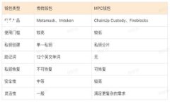 对于tpWallet及其账户私钥的具体数量问