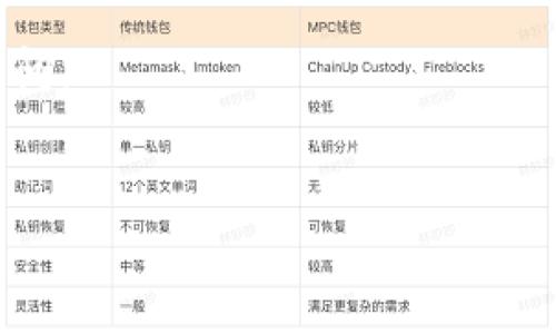 对于tpWallet及其账户私钥的具体数量问题，可以提供一些相关的信息，但由于我无法实时查看最新数据，还是建议您参考官方文档或社区论坛。

tpWallet账户和私钥的基本知识
在区块链钱包管理中，每个账户通常会关联到一个或多个私钥。私钥是用来签署交易的唯一凭证，因此保护私钥的安全性至关重要。tpWallet作为一个现今流行的加密钱包，支持多种数字货币和链上资产管理。

tpWallet的私钥数量
具体而言，tpWallet账户的私钥数量并没有一个固定的标准。这是因为tpWallet可能使用一种多重签名或分层确定性钱包（HD Wallet）技术，允许一个账户通过一个主私钥生成多个子私钥。在这样的情况下，用户只需备份主私钥即可恢复所有相关的子私钥，但在某些情况下，每个账户也可能有其独立的私钥。

私钥的重要性
无论是哪个钱包软件，私钥对用户来说都是至关重要的。失去私钥意味着失去对与之相关的资产的控制权。tpWallet的用户必须明智地管理和保护他们的私钥，确保其不被第三方获取。

如何查看tpWallet中的私钥
若您需要访问tpWallet中的私钥，通常可以在钱包的设置中找到相关选项。不过，一定要注意的是，不同的版本或操作系统可能会略有差异。务必不要轻易将私钥分享给任何人，尤其是看似可信的链接或应用。

能否恢复私钥
如果您丢失了私钥，通常难以恢复。tpWallet及大多数钱包软件并不提供私钥的恢复功能。因此，对于数据备份非常重要，建议每次创建新账户时都尽快做备份。

保护私钥的方法
要保护你的私钥，您可以采取以下措施：
ul
    li使用强密码和双因素身份验证（2FA）。/li
    li将私钥保存在离线环境中，如硬件钱包或纸钱包。/li
    li定期更新您的软件，确保安全性。 /li
    li如果需要在多个设备上使用，务必确保每个设备都足够安全。/li
/ul

相关问题

h41. 我如何选择适合的提款方式？/h4
提款方式的选择与用户的需求、地域以及资产种类密切相关。一般来说，选择提款方式时，可以考虑以下几个要素：
ul
    listrong费用：/strong不同的提款方式可能会有不同的手续费，用户应根据自己的实际情况进行比较。/li
    listrong到账时间：/strong有些提款方式可能需要长达几天的处理时间，尤其是银行转账。/li
    listrong安全性：/strong选择知名度较高且安全性好的提款方式，避免使用不明来源的服务。/li
/ul
例如，使用数字货币提取到交易所时，应该先了解所提取平台的安全性和信誉。如果您更关心快速到账，可以选择使用更快的提款方式，如数字钱包。

h42. 如果我丢失了私钥该怎么办？/h4
如果丢失了私钥，损失将不可逆转。这就是为什么在使用tpWallet或其他任何数字资产钱包时，及时备份私钥的重要性。
丢失私钥后，您基本上无法恢复账户访问权。然而，若您在创建钱包时设置了助记词，并且还记得这些助记词，那么通过助记词仍有可能恢复访问。
注意在未来创建账户时，务必保留好助记词和私钥的安全备份。可以考虑使用密码管理器或安全的存储设备进行保管。

通过以上内容，希望能为您解答有关tpWallet账户私钥及相关问题的疑惑。如果您还有更多问题或需要进一步了解的内容，欢迎继续提问。