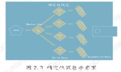 如何在tpWallet里快速充钱？简单步骤帮