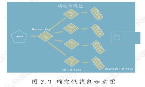 
如何在tpWallet里快速充钱？简单步骤帮你轻松搞定！
