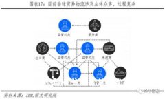 tpWallet安全吗？我该如何保障我的数字