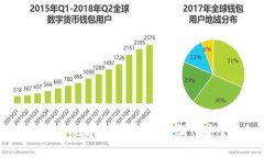   tpWallet无法正常使用，是什么原因导