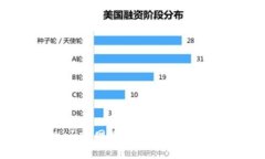 为什么你的tpWallet网络总是慢？来看看