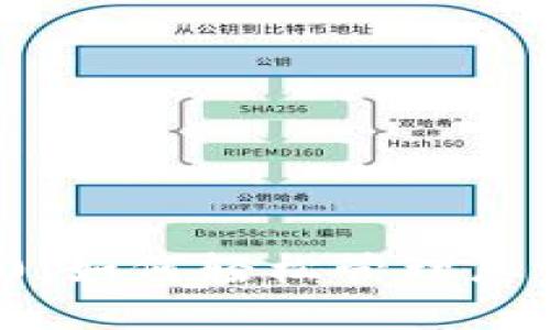 狗狗币钱包3.0：如何轻松管理您的狗狗币资产？