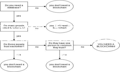   如何解决USDT误转到HT钱包的问题？ / 
 guanjianci USDT, HT钱包, 加密货币, 误转 /guanjianci 

引言：USDT与HT钱包的基本概念
在进入USDT与HT钱包的问题之前，我们需要先理解这两个概念。USDT（Tether）是一种稳定币，通常与美元挂钩，广泛用于加密货币交易和转账。HT钱包是Huobi交易所推出的数字资产钱包，用户可以在这里存储和管理多种加密货币。

USDT误转到HT钱包的常见场景
USDT误转到HT钱包的情况，通常是由于用户在进行交易时不小心选择了错误的地址，或者在转账过程中混淆了不同的钱包。一旦发生这种情况，用户通常会感到无助和焦虑，尤其是在加密货币市场上，资产的流动性非常高，迅速处理问题显得尤为重要。

如何解决USDT误转到HT钱包的问题
当你发现USDT误转到了HT钱包，虽然过程可能带来焦虑，但有一些步骤可以尝试找回你的资金。以下是详细的解决方法。

h41. 确认转账记录/h4
首先，确保你能够查看自己的转账记录。这可以在你实际进行转账的平台或钱包中进行确认。记录下转账的时间、金额、收款地址等重要信息。这些数据将帮助你更好地理解问题的严重性，并作为后续步骤的依据。

h42. 联系HT钱包的客服/h4
大多数加密钱包平台都有专门的客服团队来处理用户的问题。在HT钱包中，找到客服联系方式，详细说明你的情况。提供必要的转账信息和你的身份验证信息，以便客服团队能更快地找到你的交易记录。

h43. 保留所有通讯记录/h4
在与客服沟通的过程中，务必保留所有的聊天记录。这些记录可能会在后续的沟通过程中起到关键作用，确保客服团队可以追踪处理进度。

h44. 耐心等待处理/h4
解决此类问题通常需要时间。HT钱包的客服需要时间来调查和确认你的问题。在此期间，请保持耐心，并定期跟进。如果长时间没有回复，考虑使用APP内的反馈功能，表达你的关切。

h45. 学习经验，避免再次发生/h4
无论最终结果如何，保留此经验教训是非常重要的。在未来进行涉及加密货币的转账时，务必要仔细检查收款地址，特别是选择公链和平台时，确保无误。

相关问题

h4问题一：USDT转账后如何确认交易状态？/h4
在进行USDT转账后，可以通过多个途径来确认交易状态。首先，在你的钱包中查看交易历史，通常会显示交易的状态。其次，还可以使用区块链浏览器，比如Etherscan（以太坊）、Tronscan（波场）等，输入你的交易哈希（Tx Hash）查询交易状态。这将直接显示交易是否成功以及当前的区块确认情况。

h4问题二：如果联系客服无法找回资金怎么办？/h4
如果通过客服的渠道无法找回误转的USDT，用户可以考虑几种方法：首先，搜寻该交易所的社区支持，比如Telegram群组，看看是否有其他用户遇到类似情况并获得了解决。同时，可以在社交媒体上寻求帮助，其他用户可能会提供额外的建议或信息。如果情况非常严重，用户甚至可以考虑寻求法律咨询，特别是在金钱损失较大的情况下。了解相关法律条款，可能会帮助在维权方面获得更好的指导。

总结
USDT误转到HT钱包虽然令人沮丧，但通过仔细的步骤和耐心的等待，许多情况下是有可能找回资产的。牢记，正如任何金融操作一样，谨慎和仔细检查是避免问题的最佳策略。在以后的交易中，提高警觉性，能够有效减少这样的误操作。希望本篇文章能为遭遇类似问题的用户提供帮助和指引，让大家在数字货币的世界中更加从容、安心。

以上就是关于USDT误转到HT钱包的问题的详细探讨。如有其他疑问或需要进一步的指导，欢迎随时联系！