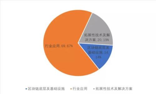 如何将pig币提币到tpWallet？让我们来一步步解锁这个过程！