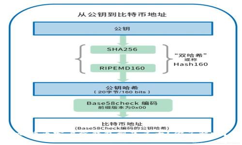 比特币客户端钱包到底多大？你了解吗？
